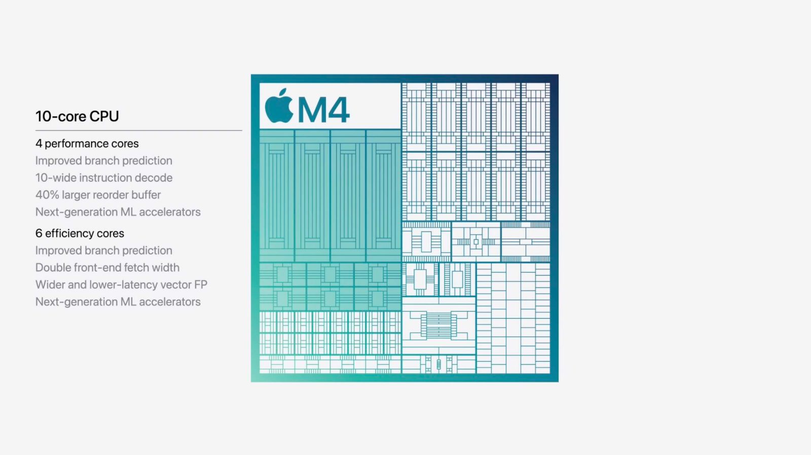 Redesigned Mac mini and M4 Pro leaks: up to 14-core CPU, 20-core GPU, 64GB RAM, front-facing ports like Mac Studio