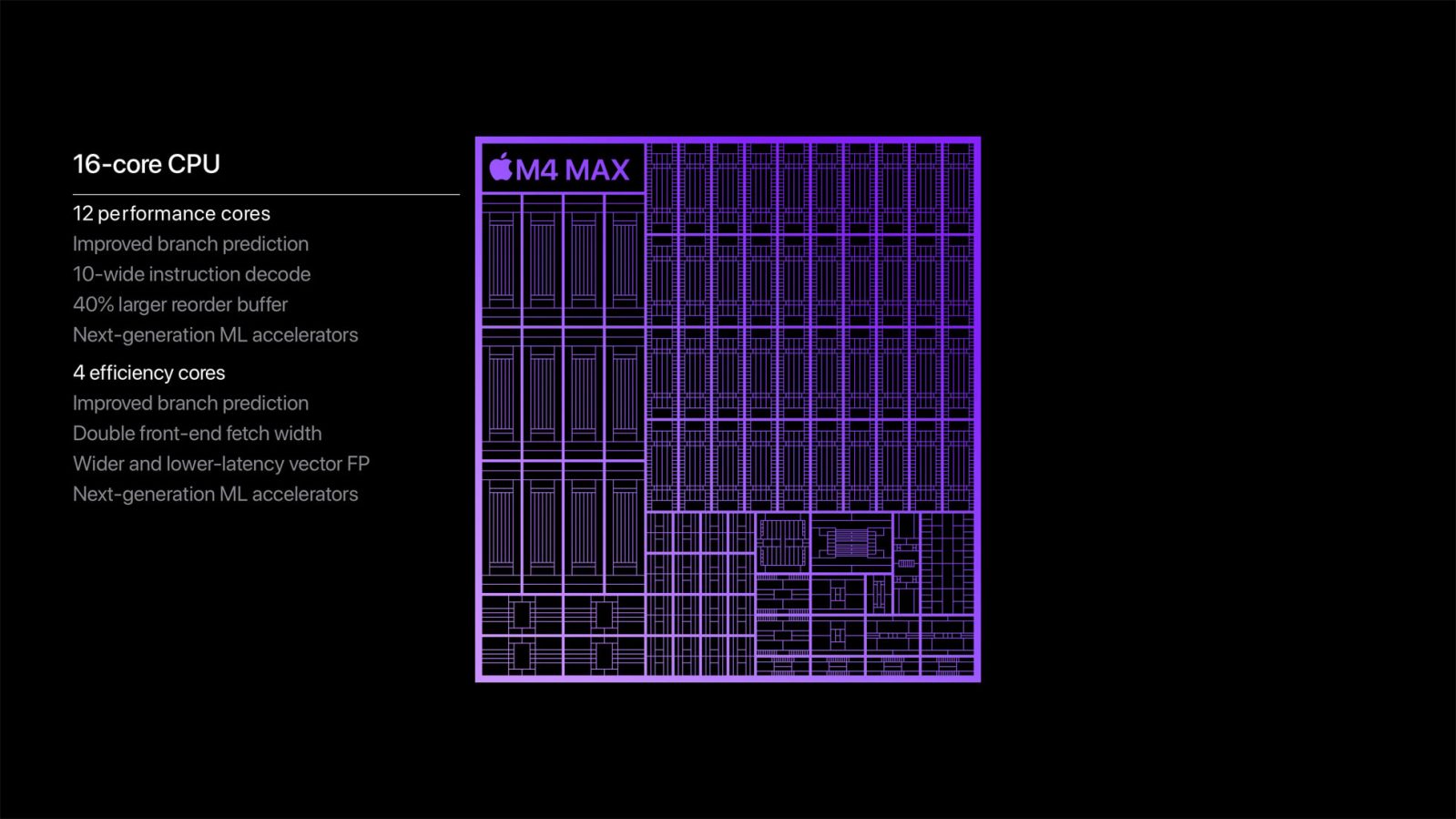 Apple’s new M4 Max is the fastest CPU on the market, and we haven’t even seen M4 Ultra